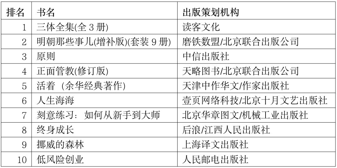 当当2018年十大好书,当当图书排行榜在哪里看