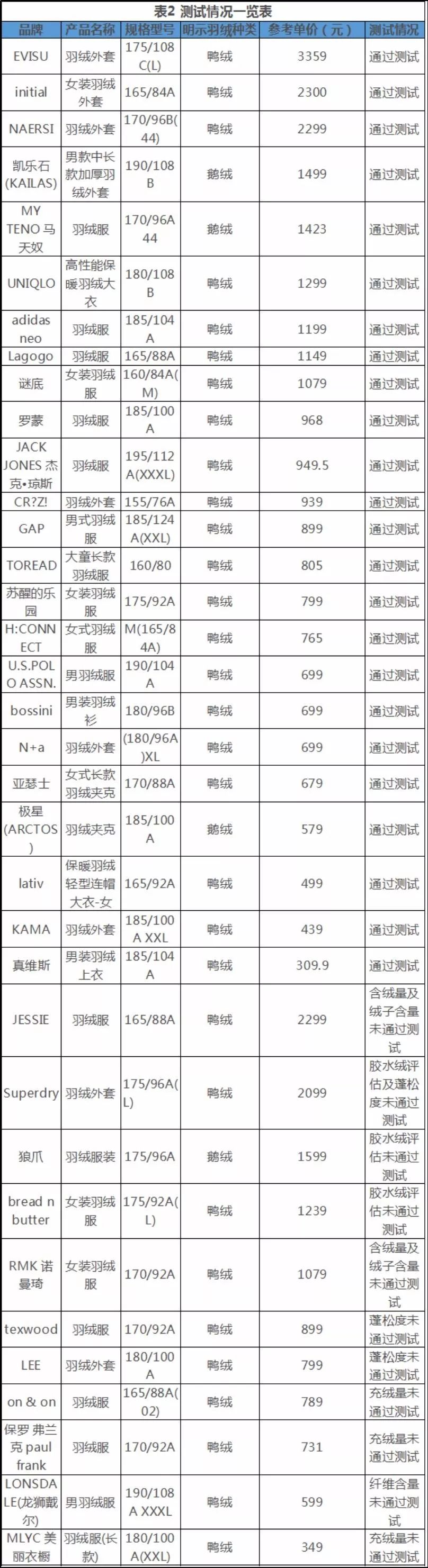 40-50岁羽绒服测评,五防面料羽绒服测试