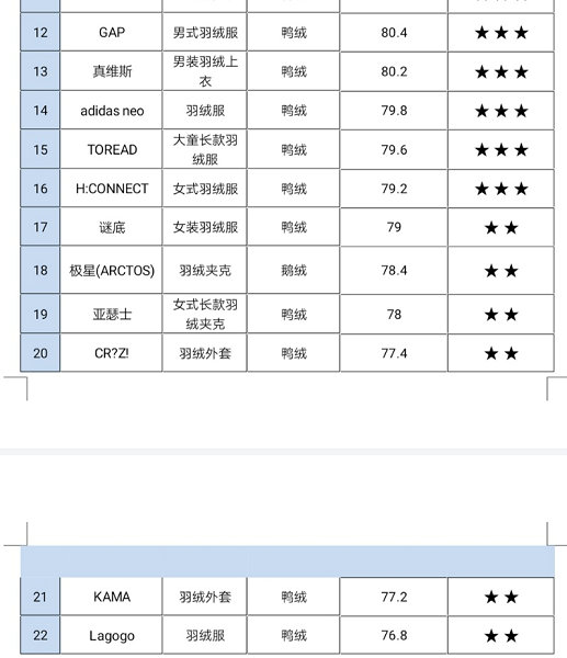 狼爪轻薄羽绒服价格,狼爪正品羽绒服价格是多少