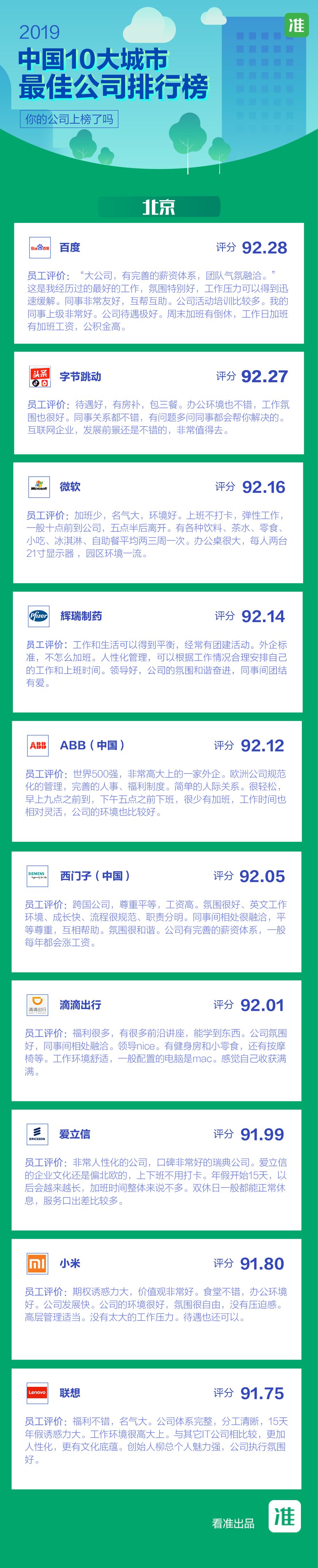 医药代表最新动态,最新医药代表薪酬公开