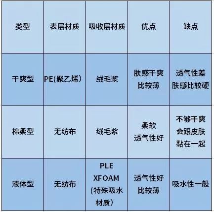 姨妈巾自测健康,卫生棉条为什么比姨妈巾好用