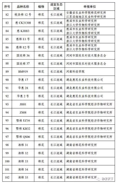 公示：192个转基因植物品种拟获批安全证书，包括2个玉米、1个大豆、189个棉花