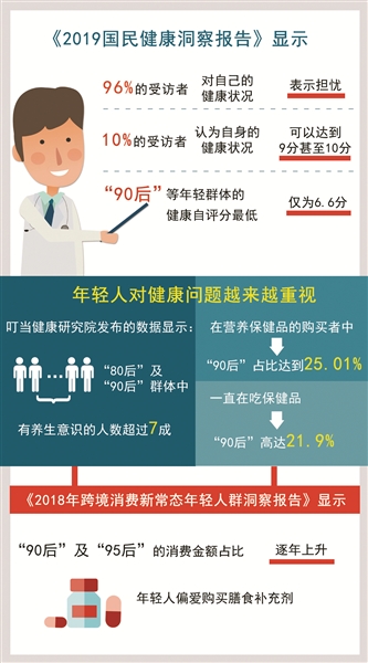 缓解焦虑强迫思维的保健品,焦虑合适吃的保健品