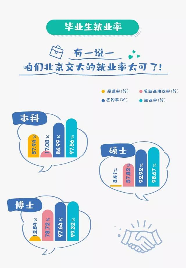 硬核就业！北京交通大学2019届毕业生就业情况