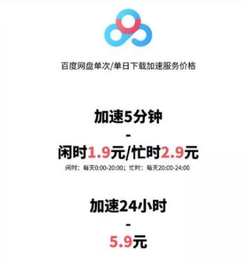 百度网盘下东西为什么这么慢,怎么解决手机百度网盘下载速度慢