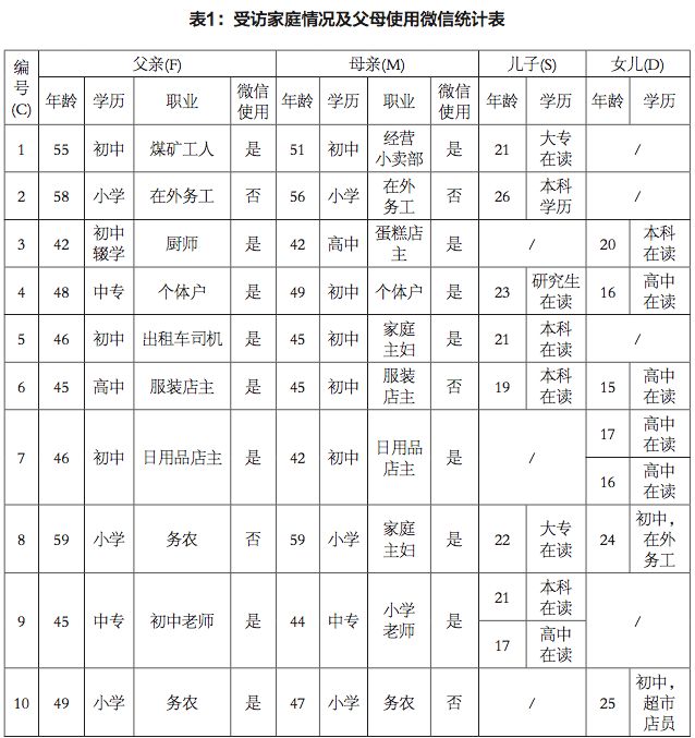 鍙嶅摵瀹朵埂鍔╁姏涔℃潙瀹炶返鎶ュ憡,寰俊鍦ㄥ啘鏉戠殑璐＄尞