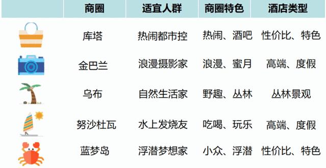 巴厘岛旅游自由行攻略最佳路线,巴厘岛旅行攻略自由行路线图大全