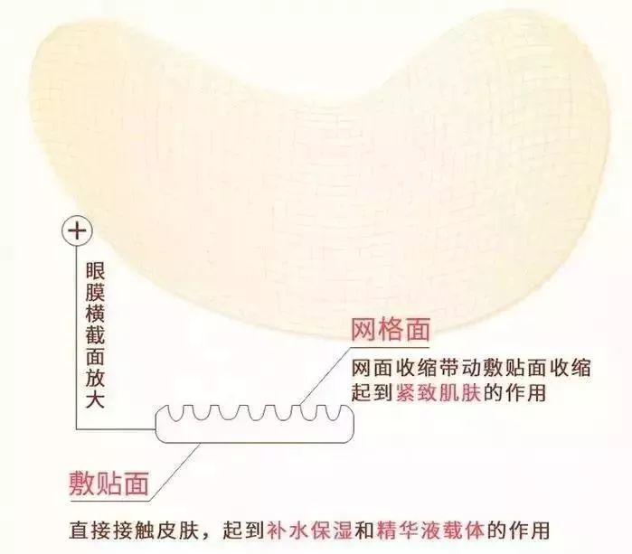 马应龙水晶眼膜视频,马应龙八宝多肽眼膜