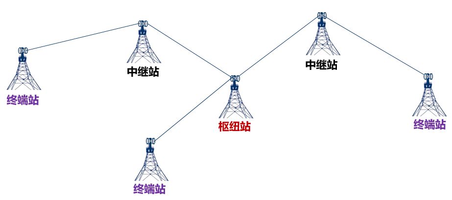 都5G时代了，还不知道微波通信是啥？
