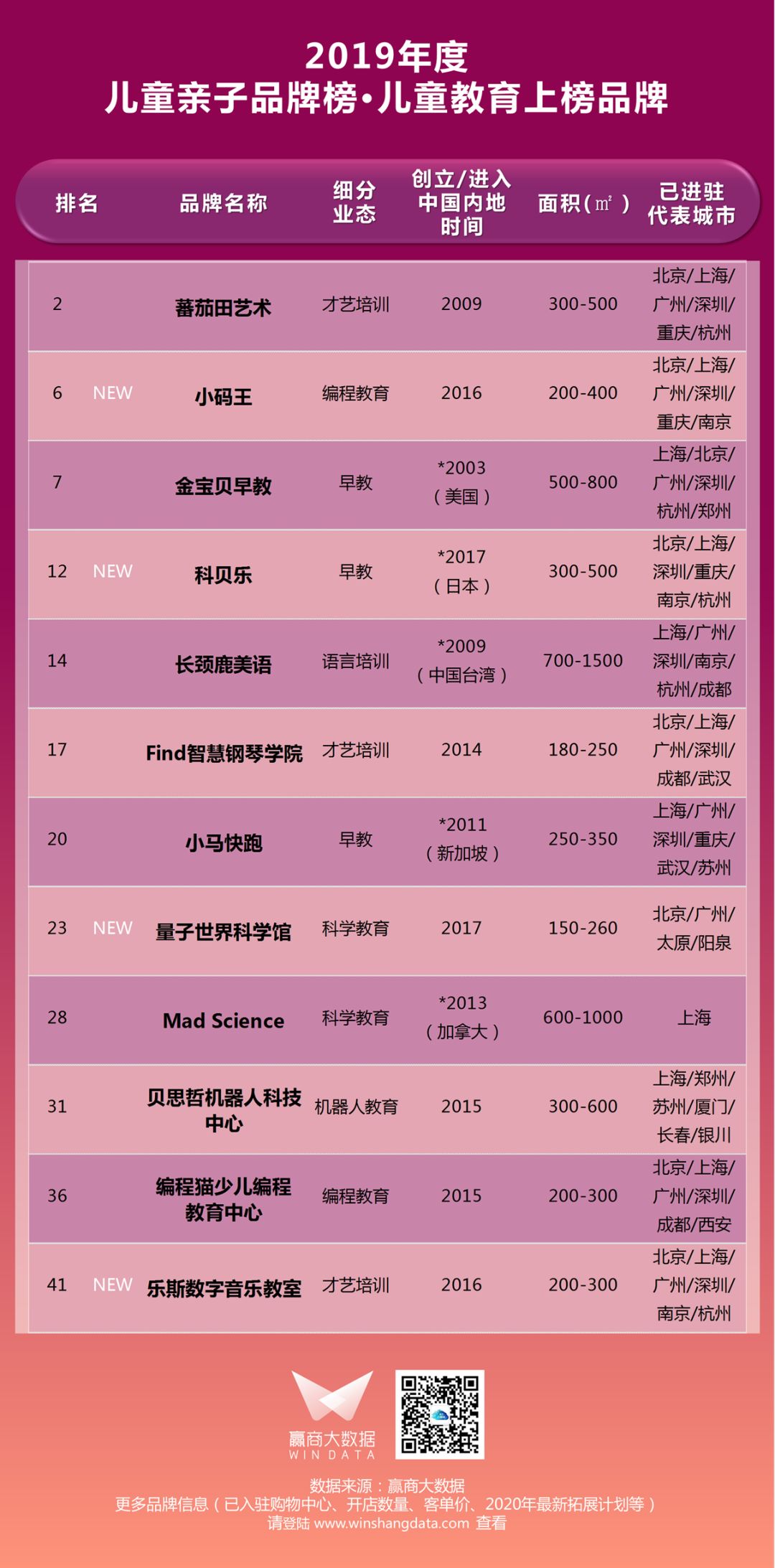 千禧购物中心有什么品牌,千禧购物中心