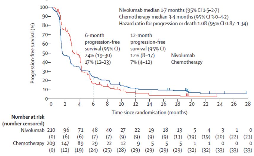 食管癌鳞癌最常用的化疗方案,研究速递