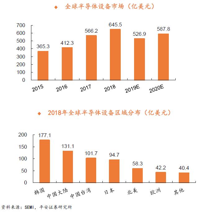 半导体及元器件产业链,半导体材料核心供应商