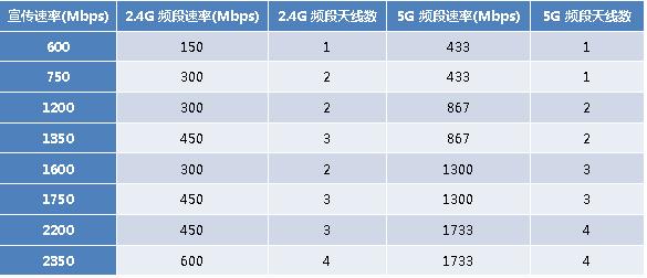 家里上网老是掉线是什么原因,上网不定时卡甚至掉线怎么回事