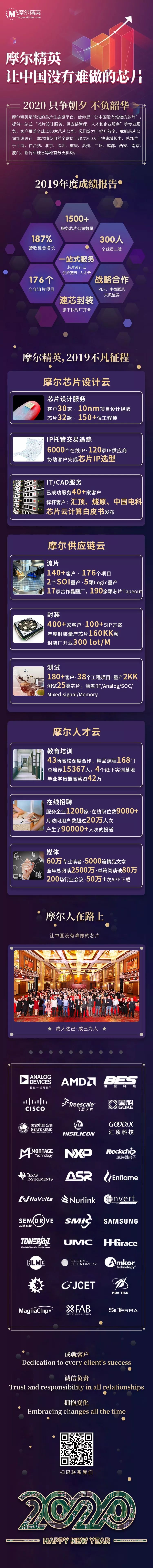 摩尔精英靠谱吗,摩尔精英无锡