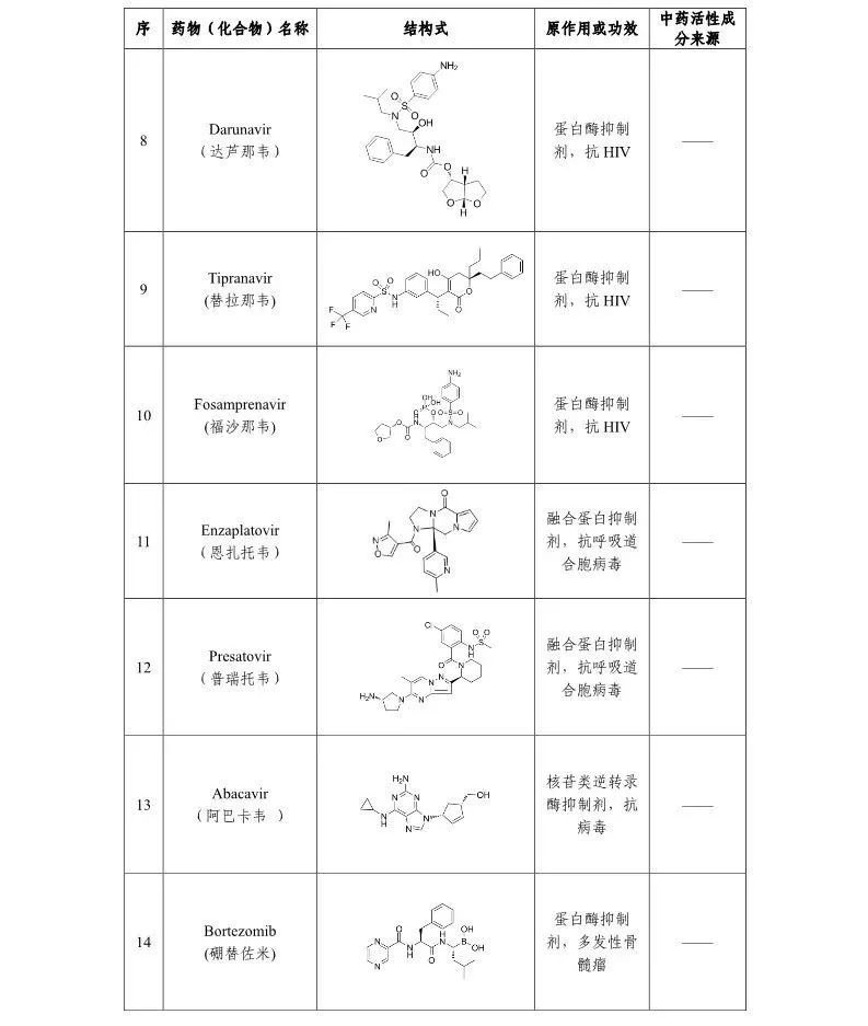 抗艾滋病药物最新成果,2022年艾滋病抗病毒药物的新进展