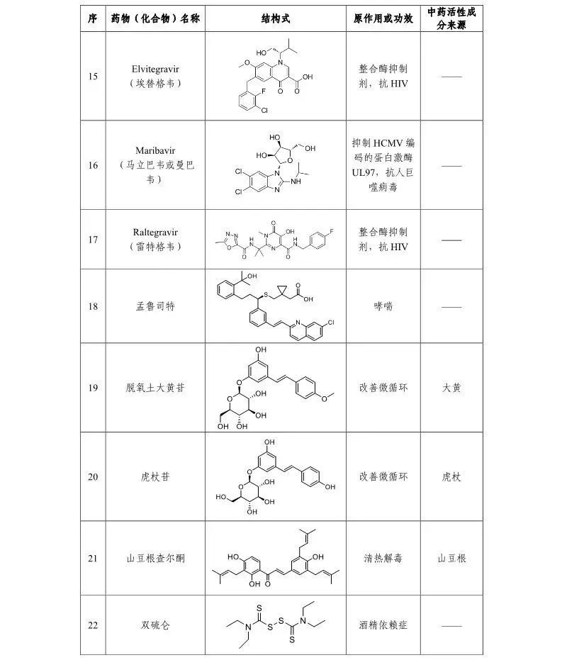 抗艾滋病药物最新成果,2022年艾滋病抗病毒药物的新进展