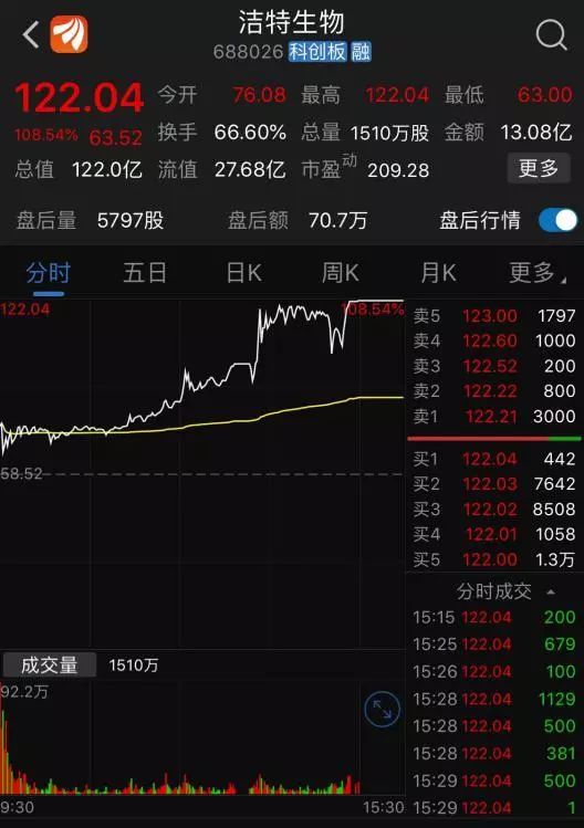a股口罩,a股震荡调整口罩股逆市掀涨停潮