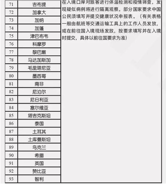 紧急预警！印度大幅上调关税，印尼、约旦、俄罗斯暂停进口部分中国商品！各国航班停飞更新；最新国家入境管制汇总