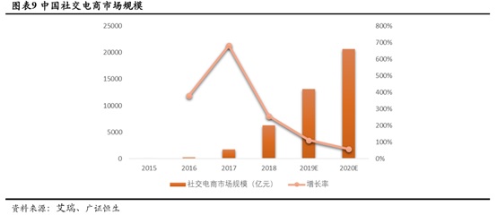 疫情催生电商的快速发展,疫情催生互联网