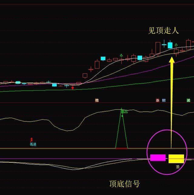 我是如何从亏损百万到盈利3000,我是如何从亏损500万赚回2000万的