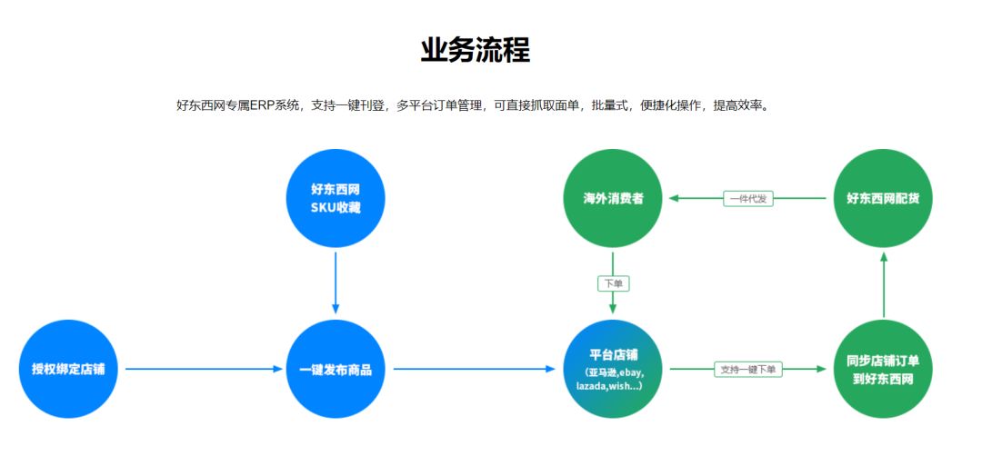 跨境无货源的货源在哪里找,跨境无货源电商货源