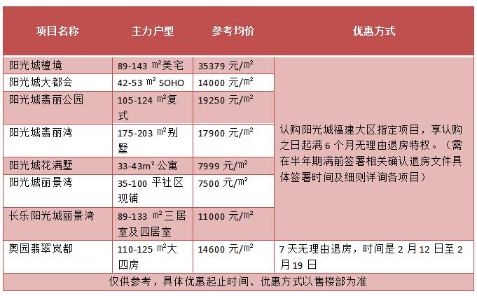 房企无理由退房再现江湖,多房企推出无理由退房