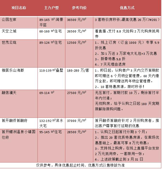 房企无理由退房再现江湖,多房企推出无理由退房