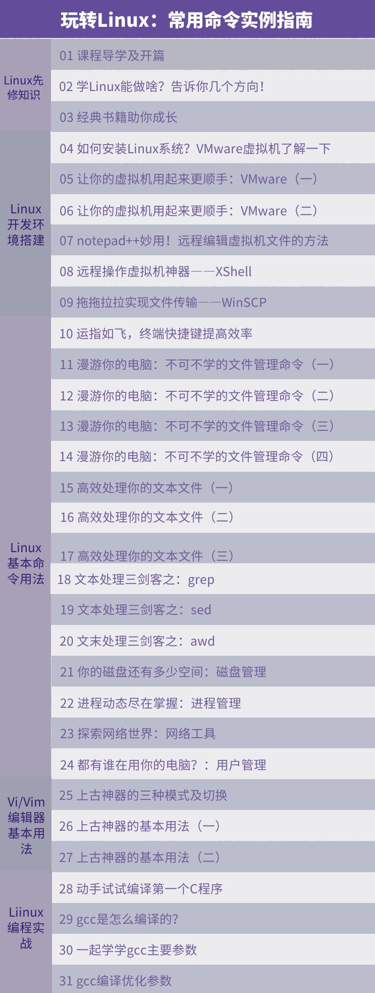 合适程序员使用的linux系统,为什么程序员喜欢用linux系统