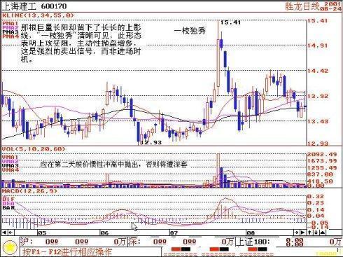 我是如何从亏损百万到盈利3000,我是如何从亏损500万赚回2000万的