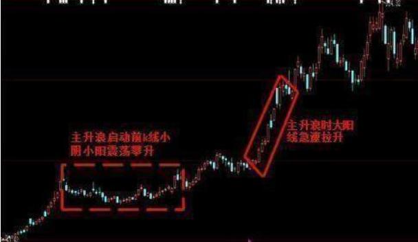 中国股市最实用的尾盘买入战法,股市反弹的介入时机