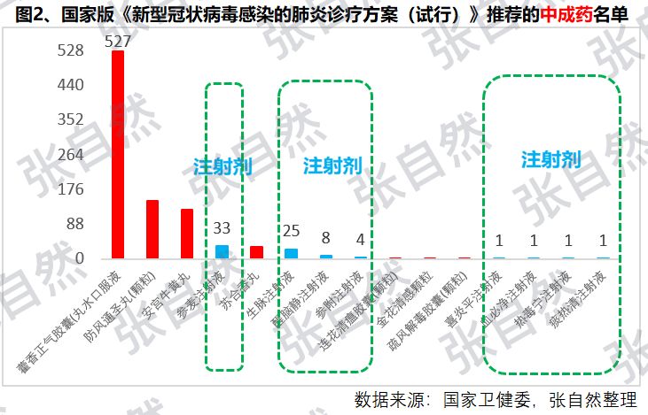 新冠疫情中医药贡献怎样,新冠疫情中药的功能