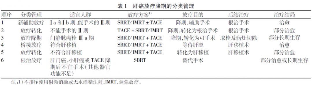 行家访谈肝癌,曾昭冲给谁治疗过