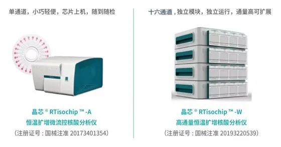 战“疫”利器！全球首个1.5小时内检测6项病毒的核酸检测芯片试剂盒获批