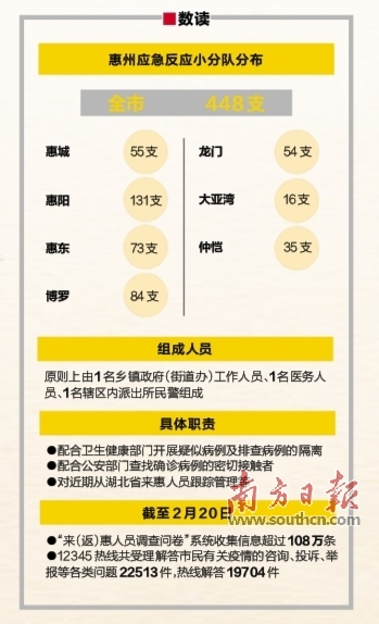 疫情防控大数据网格化管理,大数据实现疫情精准化管理