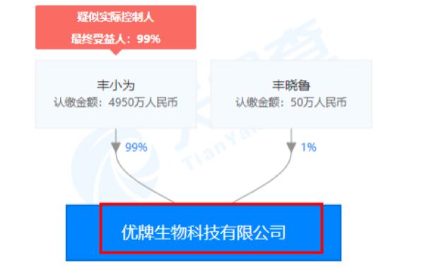 U牌精油疫情期间宣传产品可预防病毒，优牌生物前身曾被多次处罚