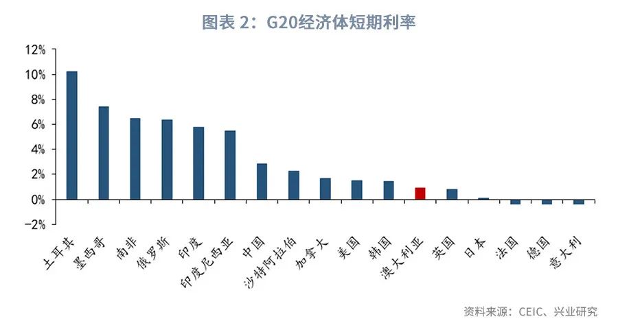 澳元汇率暴跌能够介入吗,澳元大跌能够买入吗