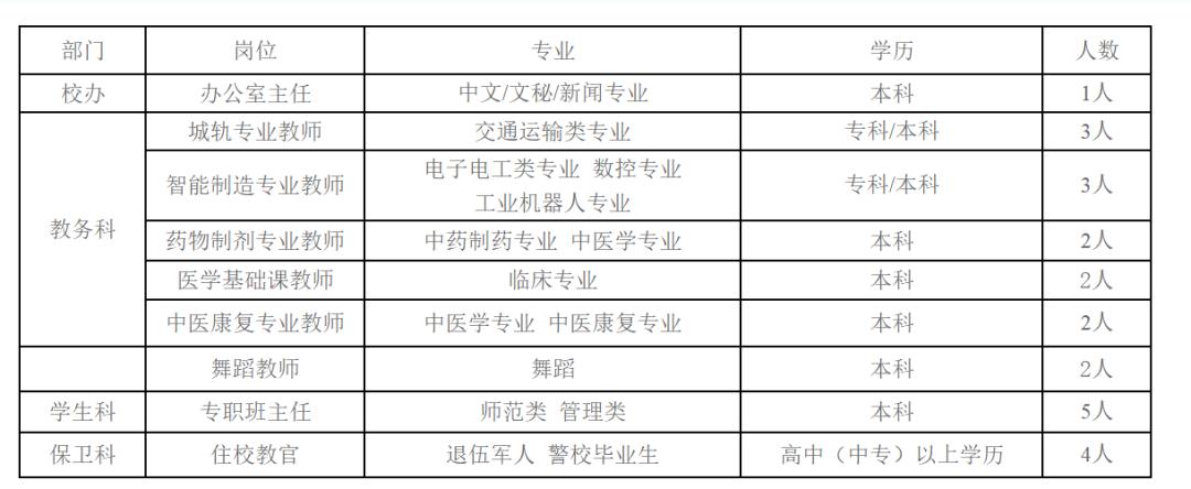 国企央企事业单位招聘信息哪里找,国企和事业单位招聘信息
