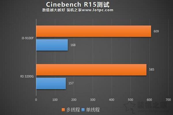 amd锐龙3值得入手吗,amd锐龙33200u