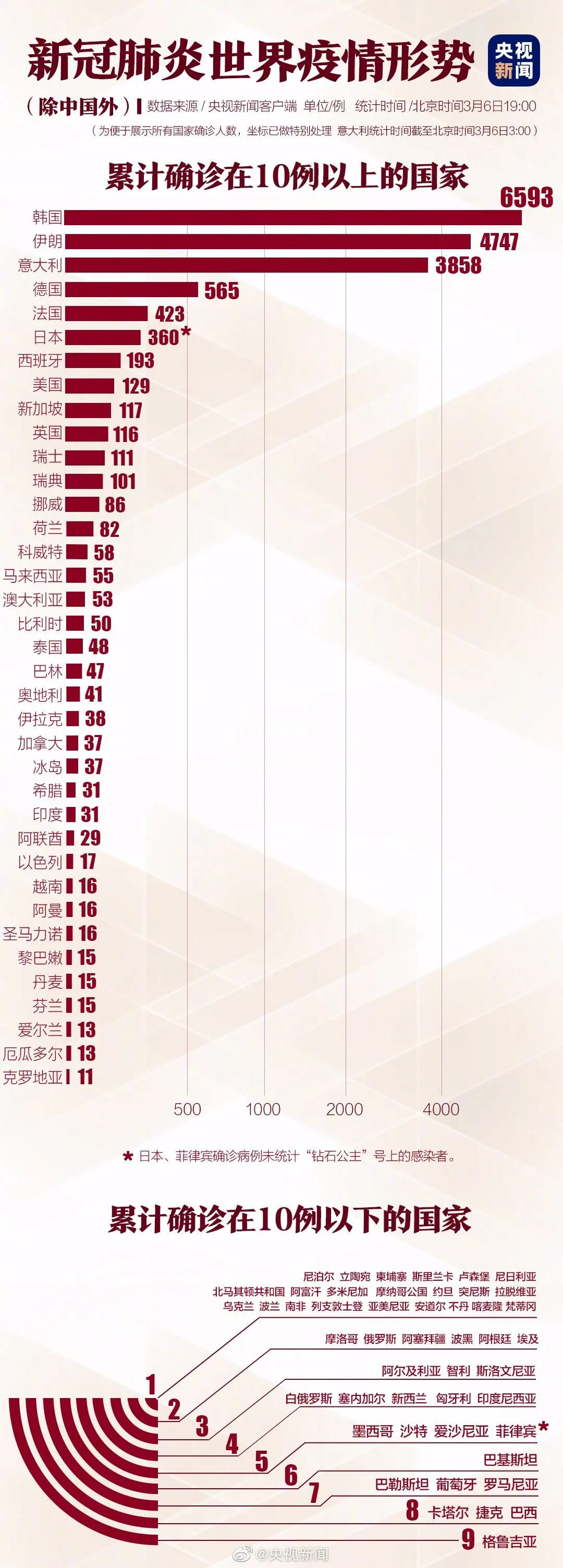 桂林市新型冠状病毒最新消息,新冠病毒广西