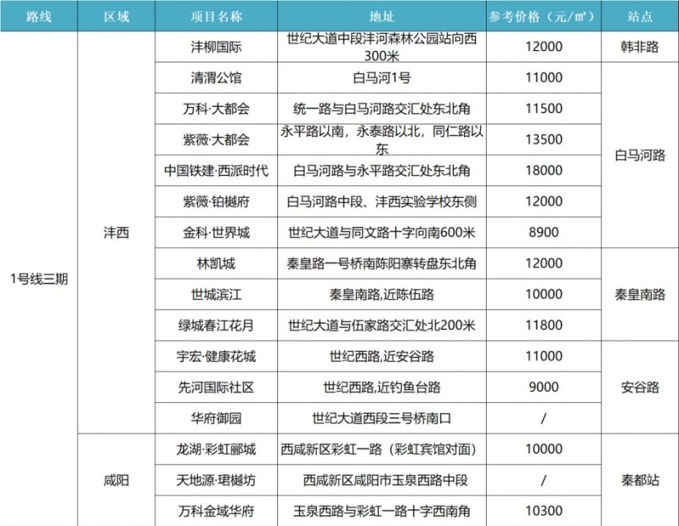 西安地铁将三线齐开,西安地铁规划三线换乘