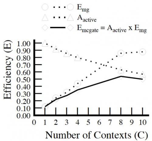 fpga最新应用典型案例,fpga技术前沿和发展趋势