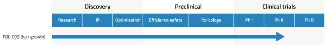脱发特效药进展,脱发特效药研制