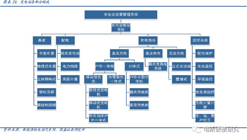 充电桩运营商盈利模式充电费用,新能源充电站运营模式如何盈利