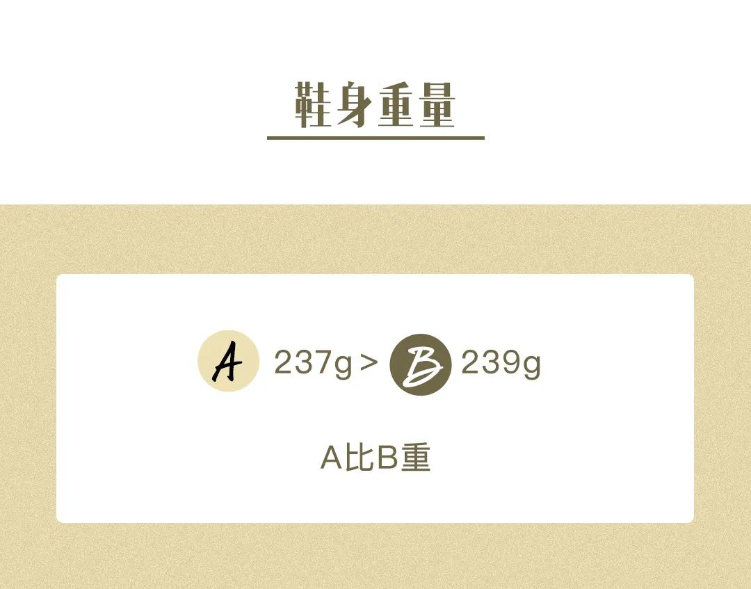 我花十分之一价格在ZARA买到BV相似款，真的好穿吗？