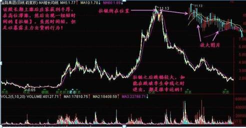 一个故事告诉你：富人怎么越玩越富，穷人怎么炒成低保户，如果有10万闲钱，牢记犹太人“卖烧饼”的方法