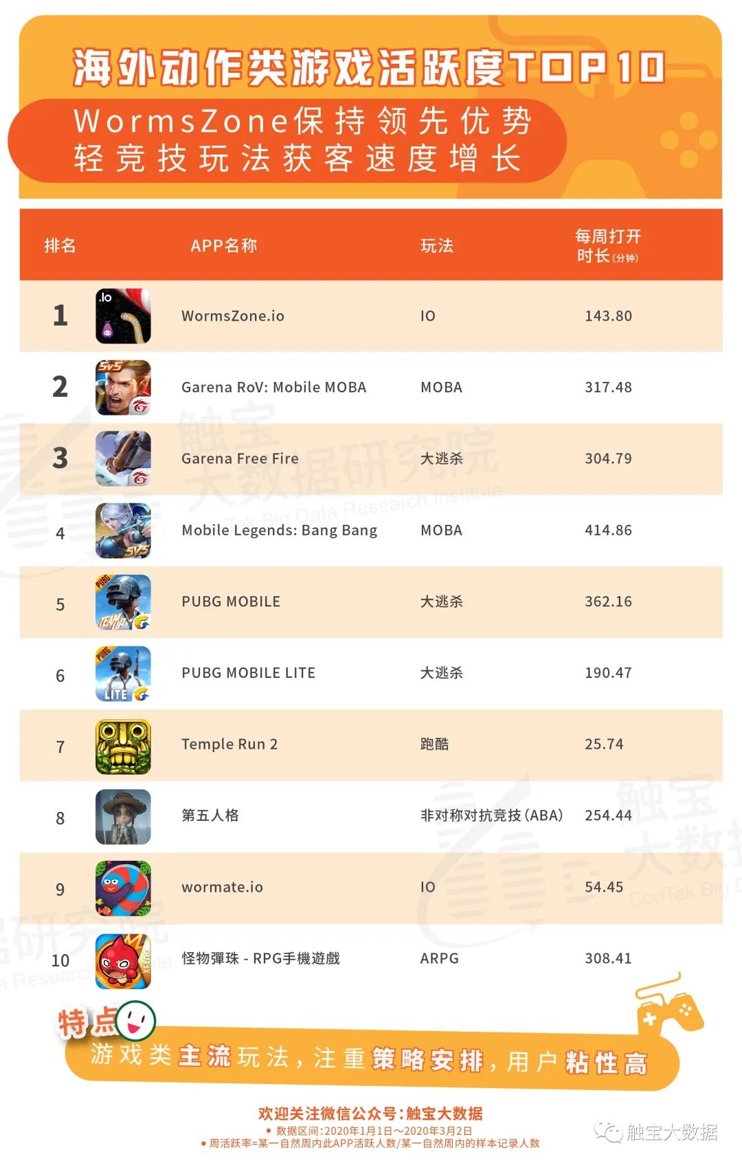 鍑烘捣娲炲療,娓告垙鍑烘捣娲炲療