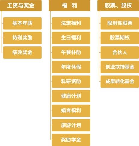 唐山爱尔眼科招聘,爱尔眼科医院护士招聘信息