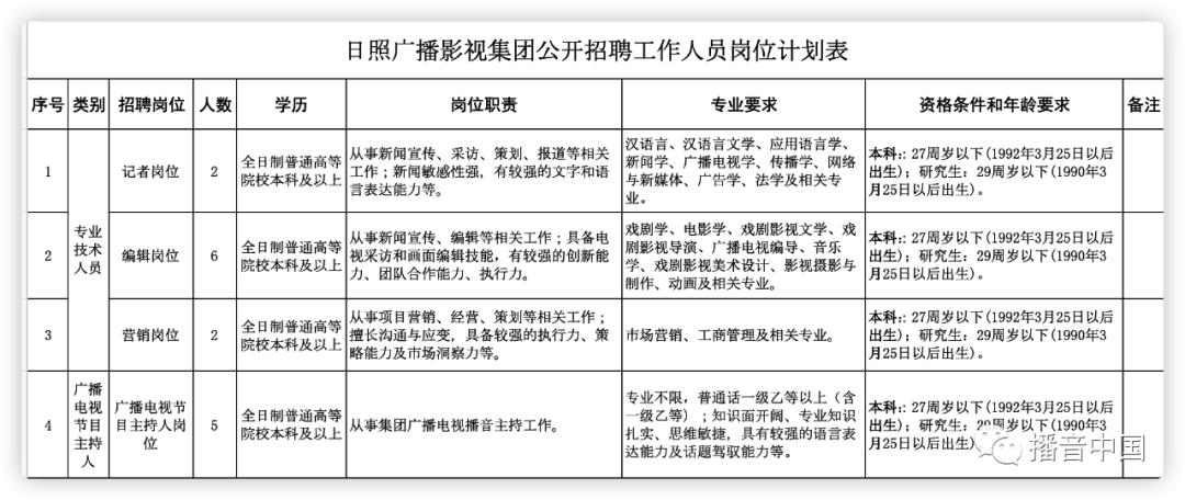 日照电视台公开招人,日照广播电视台最新招聘