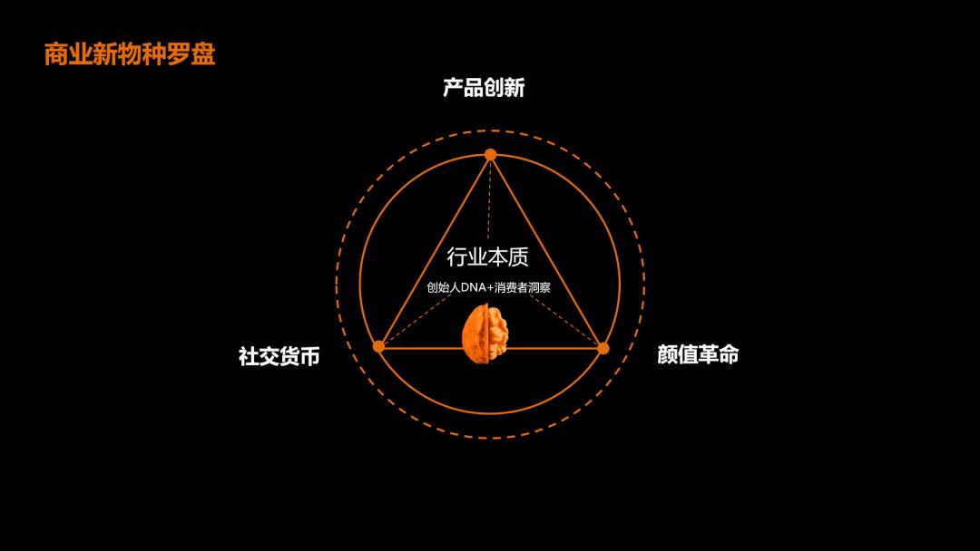 核桃的商业运用,想经营大枣核桃类干货该怎样进货