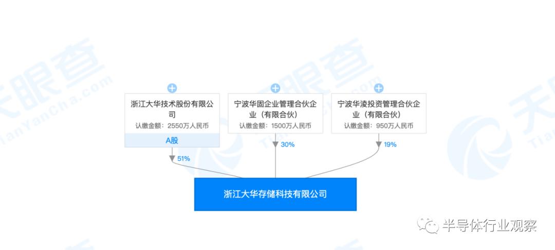 中国存储产业的另一面